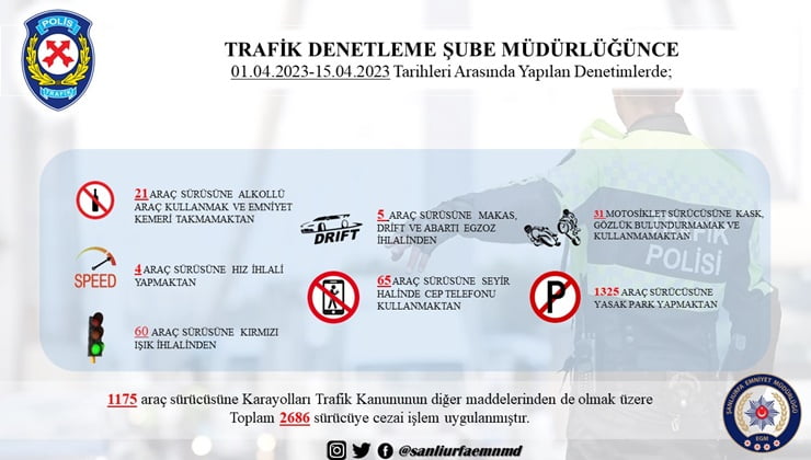 Şanlıurfa'da binlerce sürücüye ceza yağdı