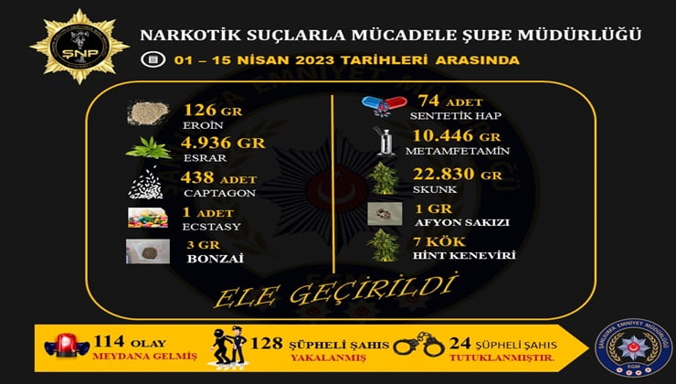 Urfa’da uyuşturucuyla mücadele bilançosu açıklandı #Urfaninnabzi #haber #urfa #news #sanliurfa #urfahaber #uyuşturucu https://urfaninnabzi.com/urfada-uyusturucuyla-mucadele-bilancosu-aciklandi/