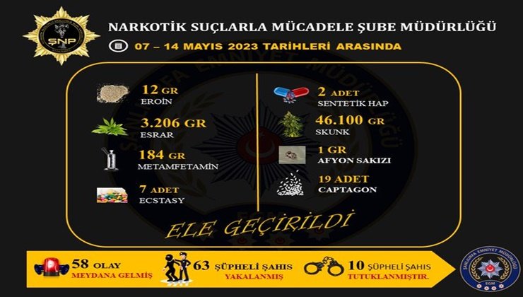 Urfa’da uyuşturucuyla mücadele bilançosu açıklandı