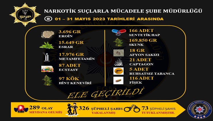 Urfa'da uyuşturucuyla mücadele bilançosu açıklandı