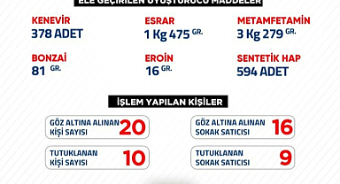 Haftalık uyuşturucu bilançosu açıklandı! 9 kişi tutuklandı