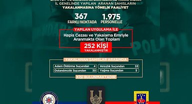 Aranan şahıslara yönelik operasyonlarda 252 kişi yakalandı 